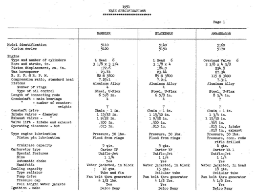 1951 Nash AMA Specification Sheet – Full Line