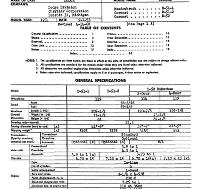 1954 Dodge AMA Specification Sheets for Medowbrook-Coronet -Royal -Revision