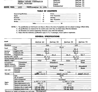 1955 Buick AMA Specification Sheets Series 40 Series 50 Series 60 Series 70 Revision