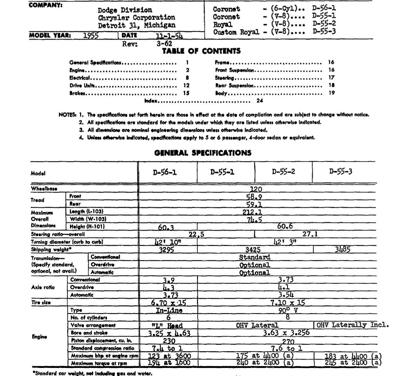 1955 Dodge AMA Specification Sheets for Coronet-Royal -Revision