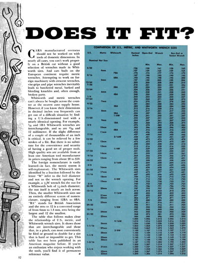 SCI August 1956 - Does it Fit?