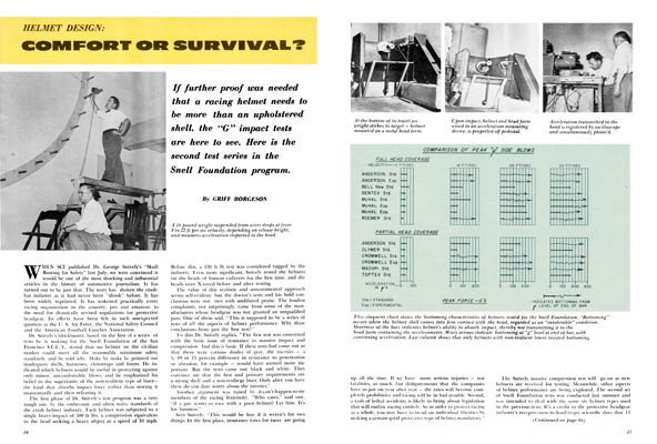 SCI October 1957 - Helmet Design: Comfort or Survival