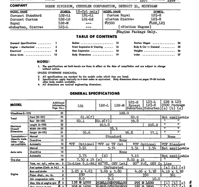 1958 Dodge AMA Specification Sheets for Coronet-Royal-Suburban-Sierra