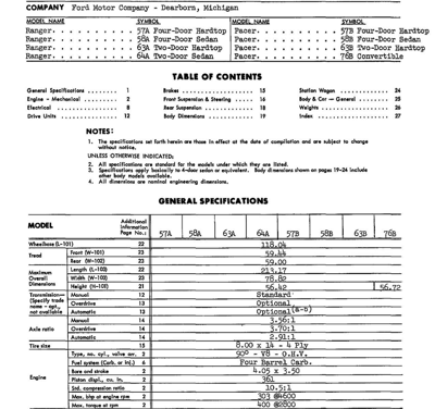 1958 Edsel AMA Specification Sheets for Ranger-Pacer