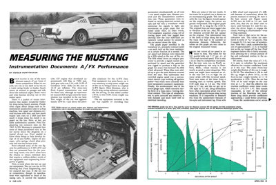 CL April 1966 MEASURSING THE FORD MUSTANG