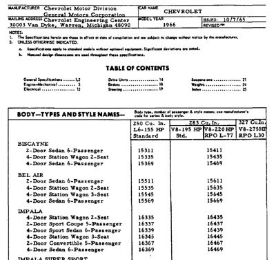 1966 Chevrolet AMA Specification Sheets Engine Options RPO L6, and V8’s L77, L30, and 195 HP for the Biscayne, Bel Air, Impala, and  Caprice