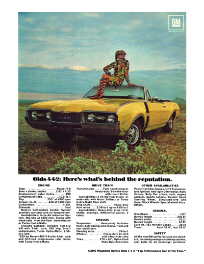 1968 Oldsmobile Ad 4-4-2 Convertible, "Here's What's Behind the Reputation"